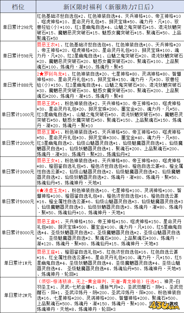 我欲修真0.05折线下返利活动