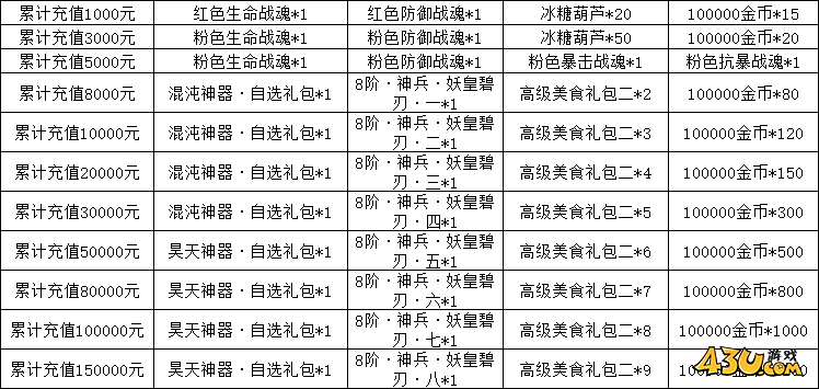 天子令之王者降临线下返利