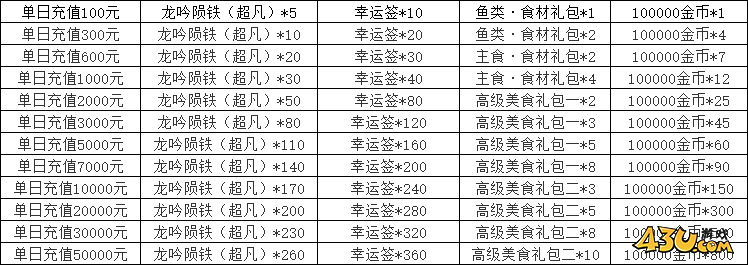 天子令之王者降临线下返利