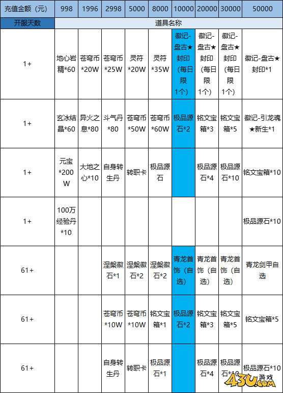 上古战歌线下返利活动