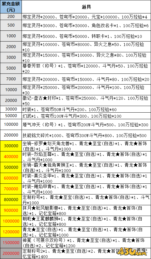 上古战歌线下返利活动