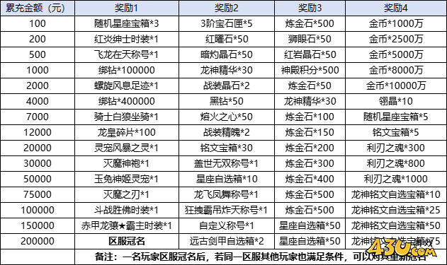 龙域世界线下返利活动