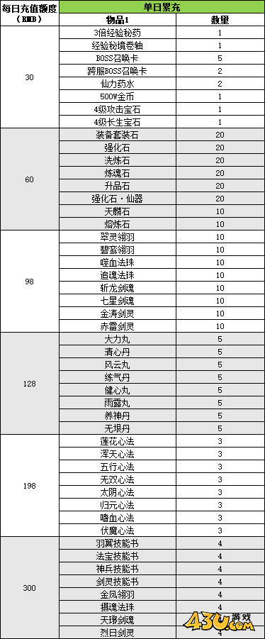 43u《逍遥蜀山0.05折》线下累充返利活动