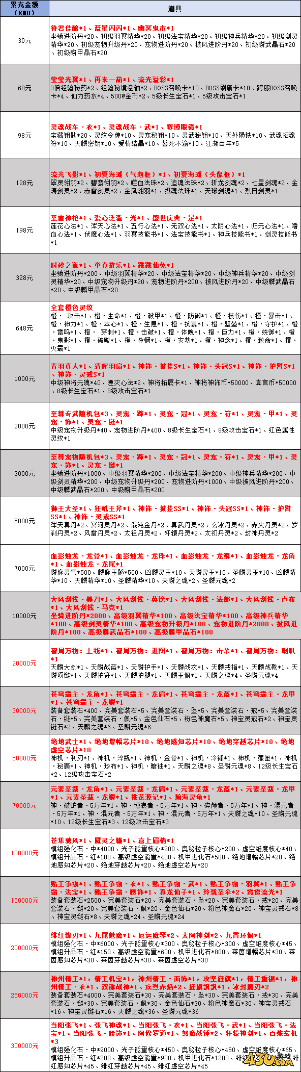 43u《逍遥蜀山0.05折》线下累充返利活动