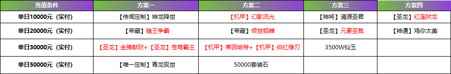 43u《逍遥蜀山0.05折》线下累充返利活动