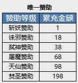 《弑之神》vip系统