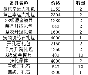 《仙境物语》3月6日-3月9日累充累消活动