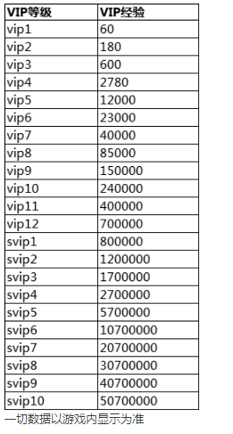 《异能都市》VIP介绍