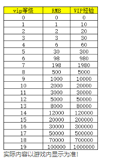 《花语卷》VIP介绍