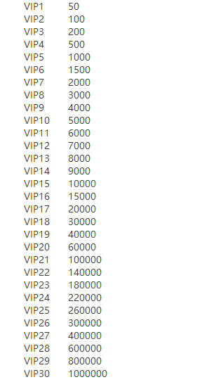 《天堂魔狱》VIP介绍