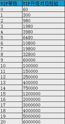 《乱弹三国志》VIP介绍
