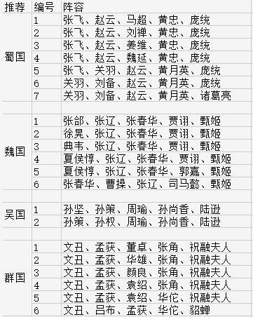 《乱弹三国志》游戏玩法攻略
