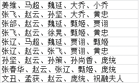 《乱弹三国志》游戏玩法攻略