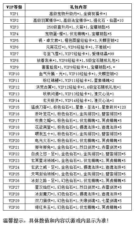 《逍遥蜀山》VIP介绍