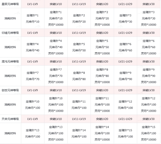 《传奇时代》驱魔尊者