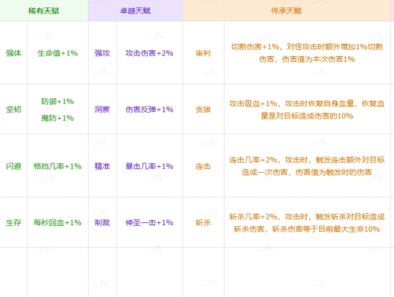 《传奇时代》血脉觉醒 《传奇时代》血脉觉醒