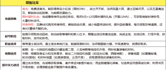 《传奇时代》玩法建议