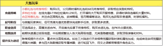 《传奇时代》玩法建议