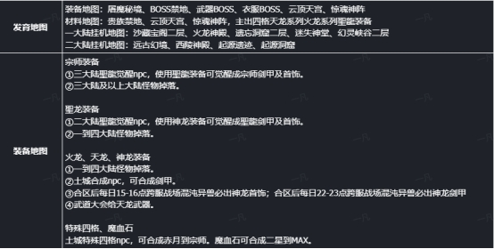 《传奇时代》玩法建议