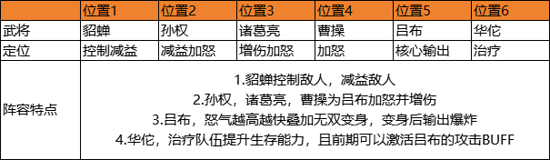 《九州群将录》游戏攻略
