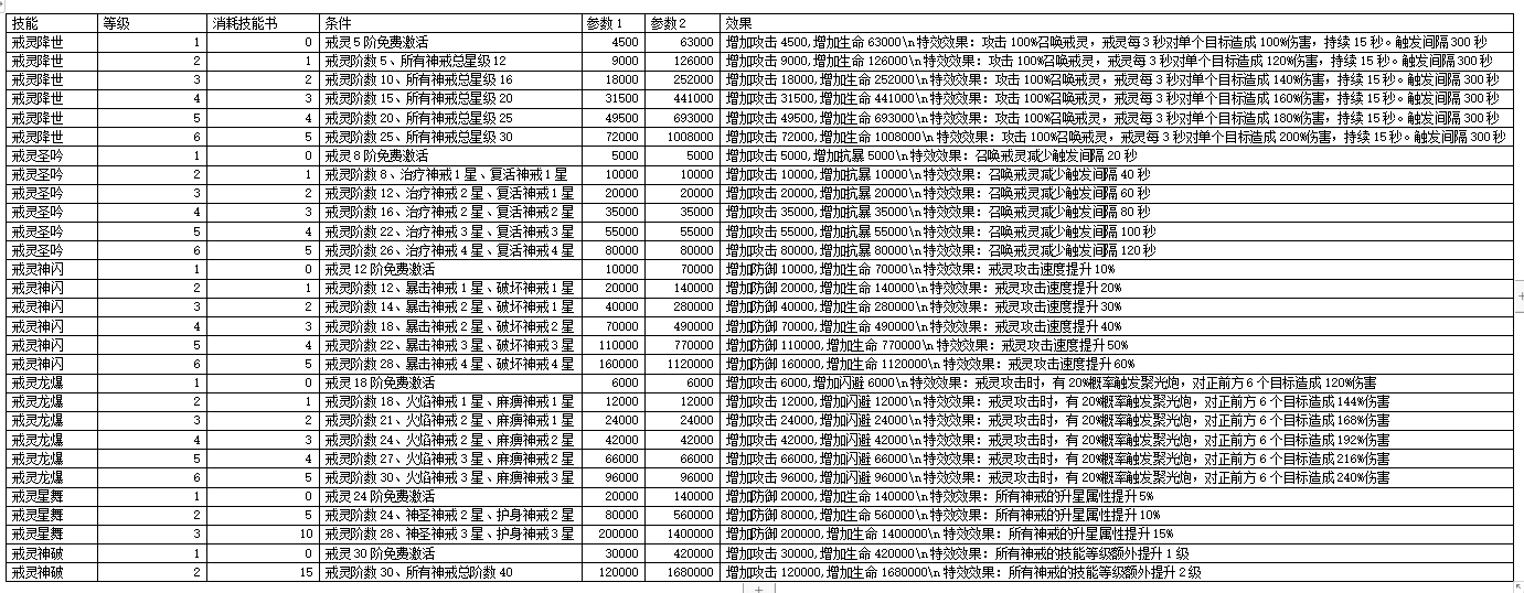 《上古传说(BT)》神戒玩法