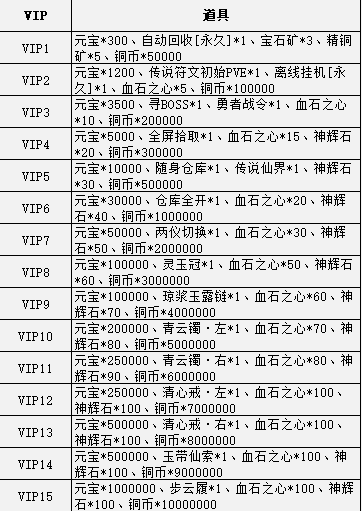 《龙之女神》VIP介绍