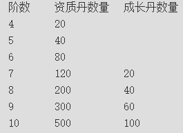 《上古传说(BT)》伏魔录