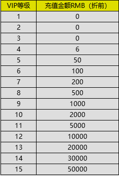 《破天刀》VIP介绍