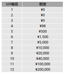 《风色传说》VIP介绍