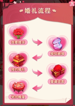 《永恒仙域》仙缘系统