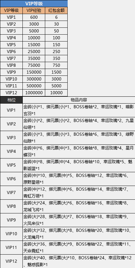 《征战王权》VIP介绍