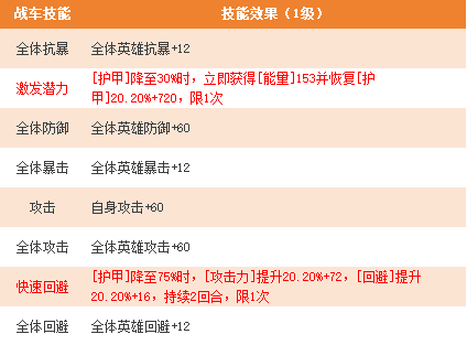 《坦克雄师》征服者 《坦克雄师》征服者