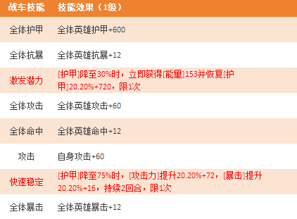 《坦克雄师》战斗天使 《坦克雄师》战斗天使