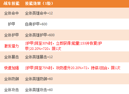 《坦克雄师》铁幕君主 《坦克雄师》铁幕君主