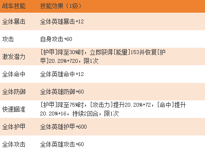 《坦克雄师》焚天之炎 《坦克雄师》焚天之炎