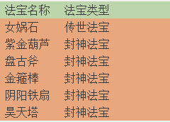《异兽洪荒》法宝系统