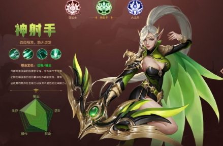 《多兰大陆》职业介绍