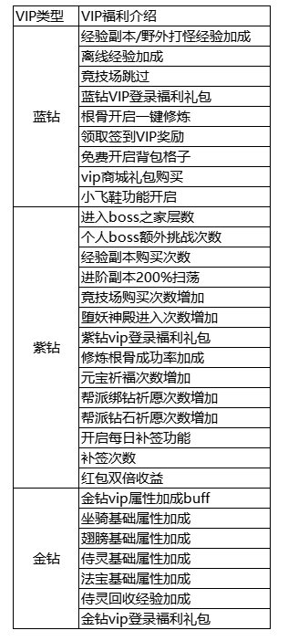 《穿越武林》VIP介绍