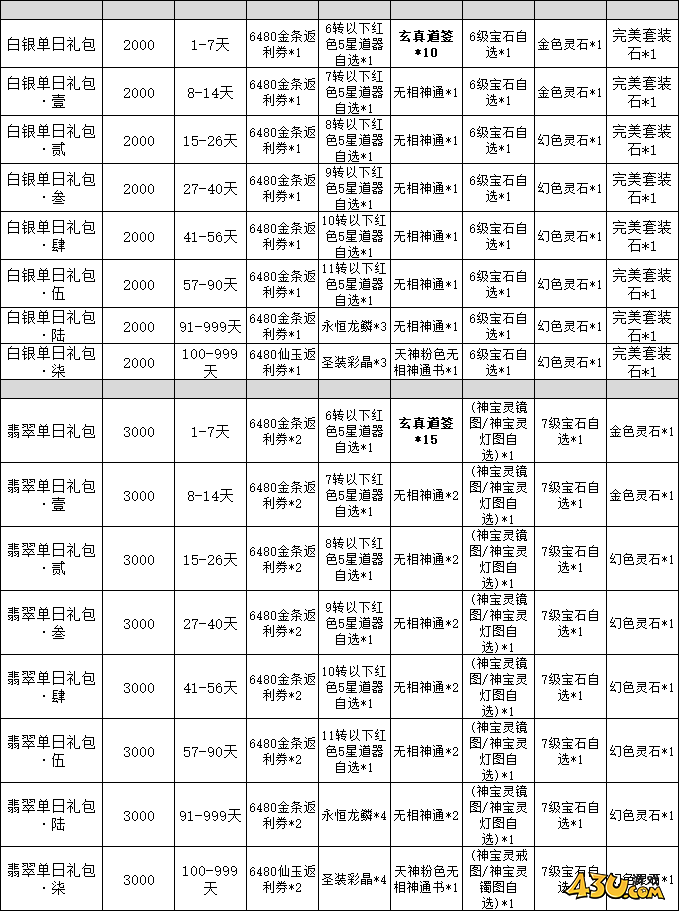 仙神之怒单日累充线下返利