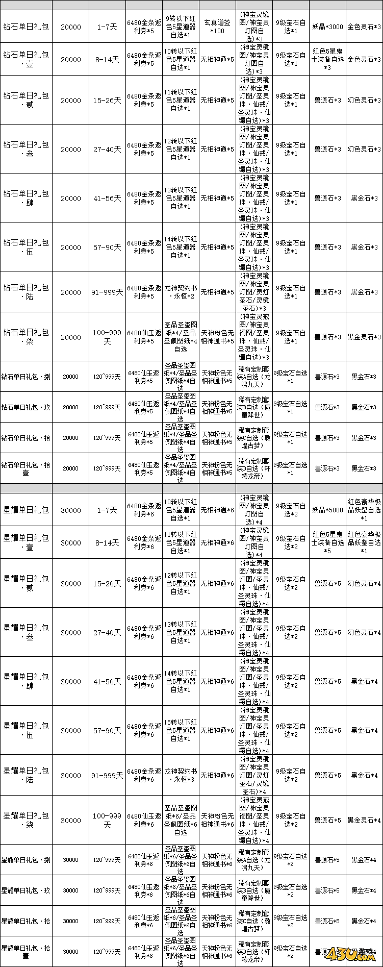 仙神之怒单日累充线下返利