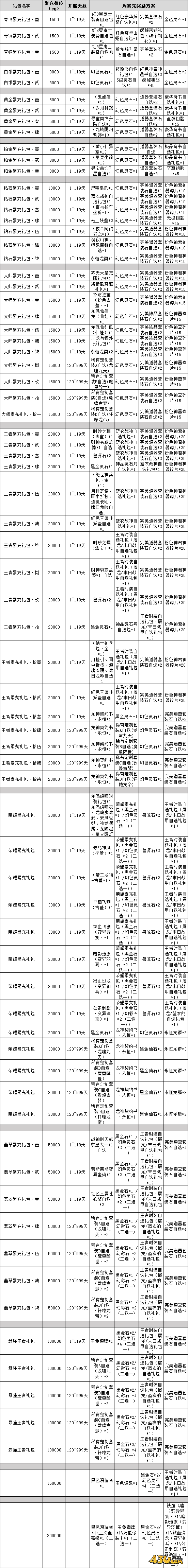 仙神之怒周累充线下返利