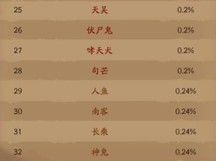 《仙神之怒》概率公示