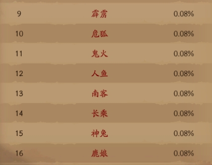 《仙神之怒》概率公示