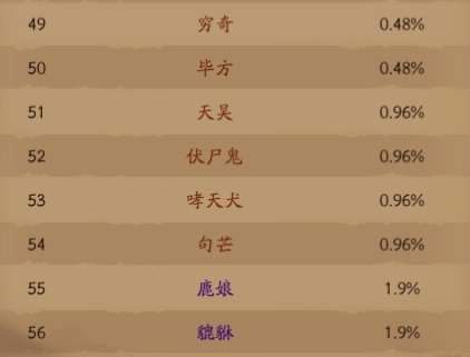 《仙神之怒》概率公示