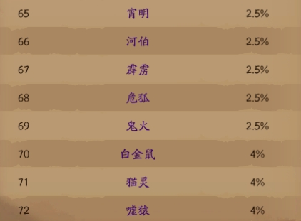 《仙神之怒》概率公示