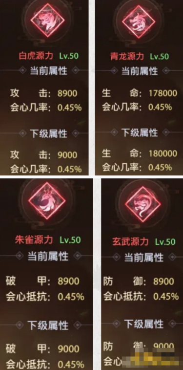 《神罗仙域3.5折》四象系统玩法介绍