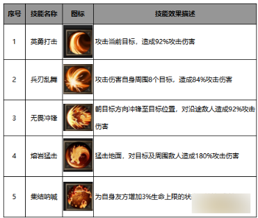 《斗圣传说》职业技能及玩法介绍