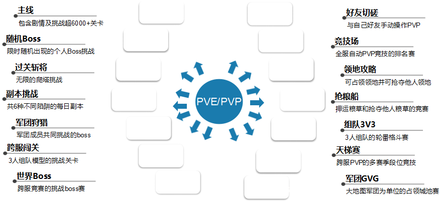 《群英之战》游戏内容