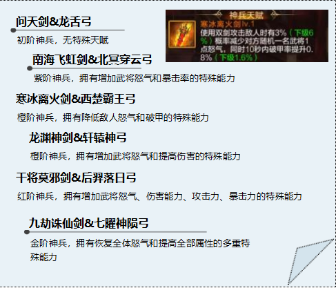 《群英之战》神兵系统