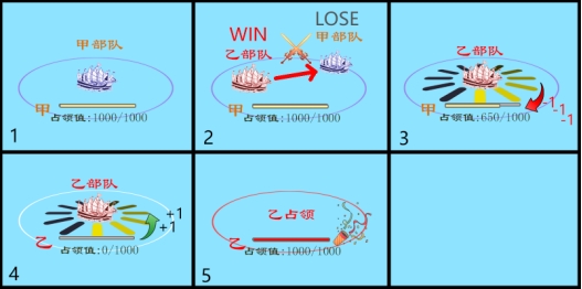 《山河之志》火烧赤壁玩法介绍